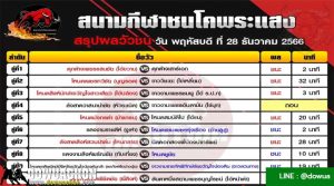 สรุปผลวัวชน28-12-66