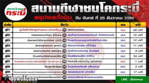 สรุปผลวัวชน25-12-66