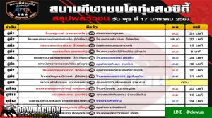 ผลวัวชน17-01-67