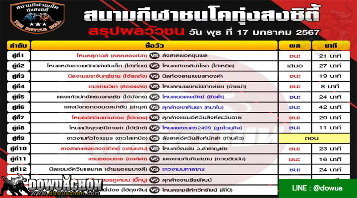 ผลวัวชน17-01-67