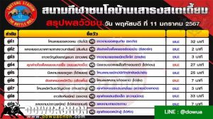 ผลวัวชน11-01-67