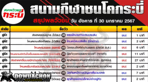 ผลวัวชน30-01-67