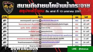 ผลวัวชน13-01-67