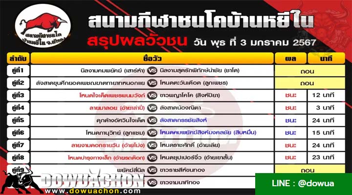 ผลวัวชน03-01-67