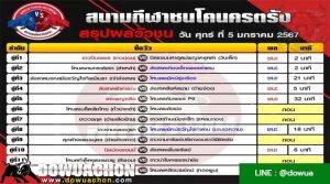 ผลวัวชน05-01-67