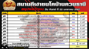 ผลวัวชน22-01-67