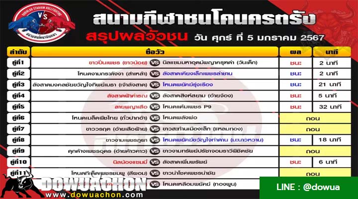 ผลวัวชน05-01-67