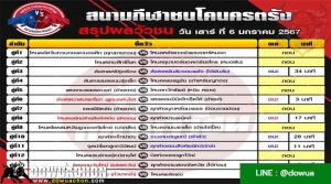 ผลวัวชน06-01-67