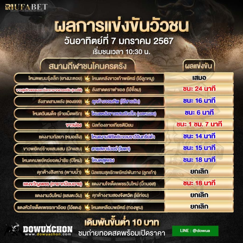 ผลวัวชน07-01-67
