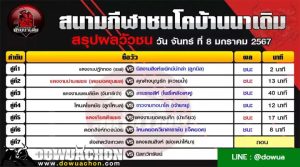 ผลวัวชน08-01-67