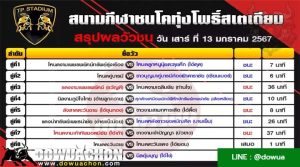 สรุปผลวัวชน13-01-67