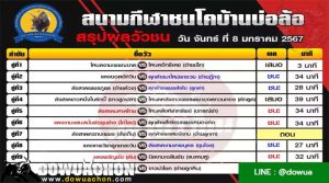 สรุปผลวัวชน08-01-67