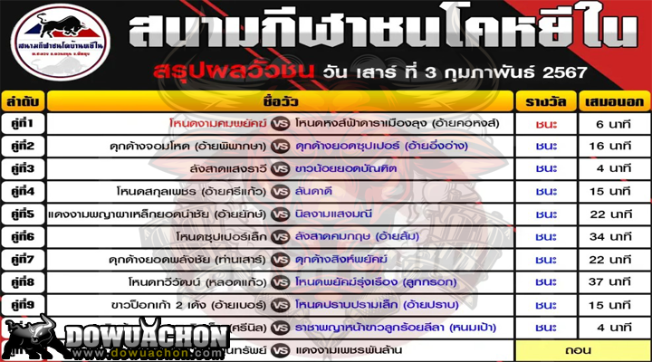 ผลวัวชน03-02-67