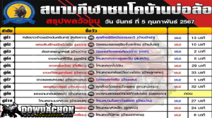 ผลวัวชน5-2-67