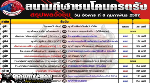 ผลวัวชน6-2-67