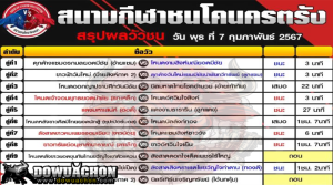ผลวัวชน7-2-67