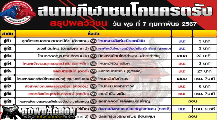 ผลวัวชน7-2-67