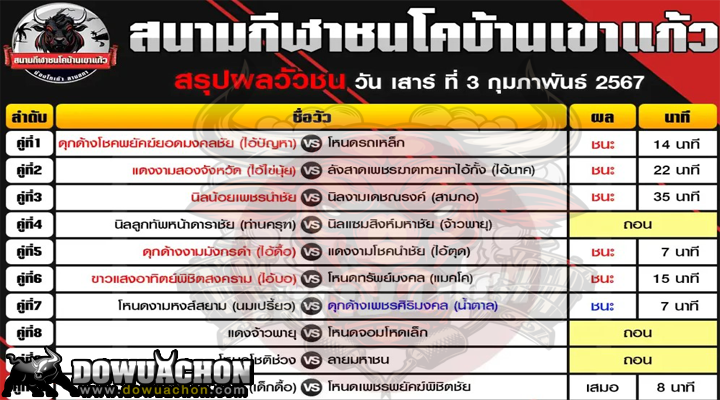 ผลวัวชน03-02-67