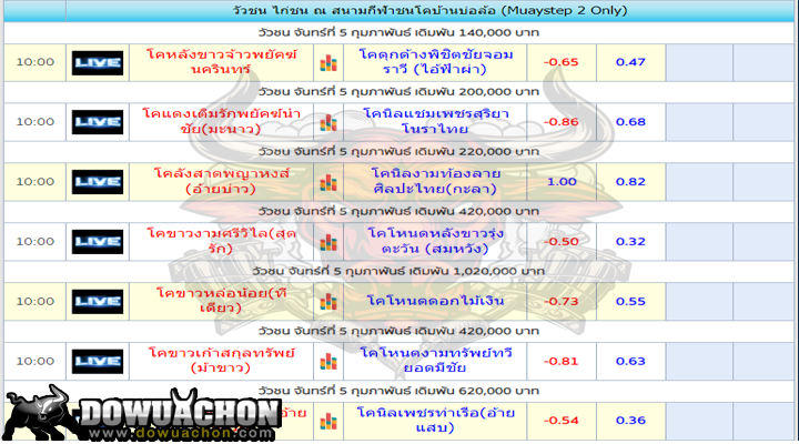 ตารางวัวชน5-2-67