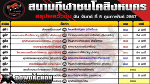 สรุปผลวัวชน5-2-67