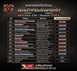 ผลการแข่งขันวัวชน สนามกีฬาชนโคนครศรี