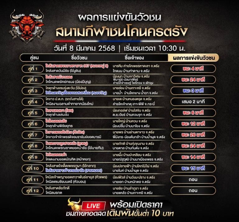 ผลการแข่งขันวัวชน สนามกีฬาชนโคนครศรี