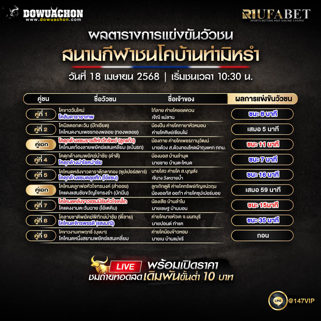 ผลแข่งขันวัวชน 18-04-68