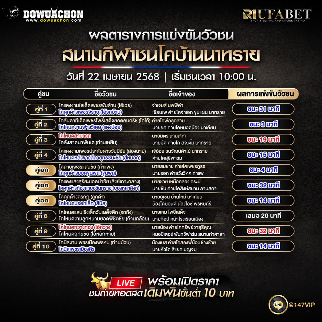 ผลแข่งขันวัวชน 22-04-68