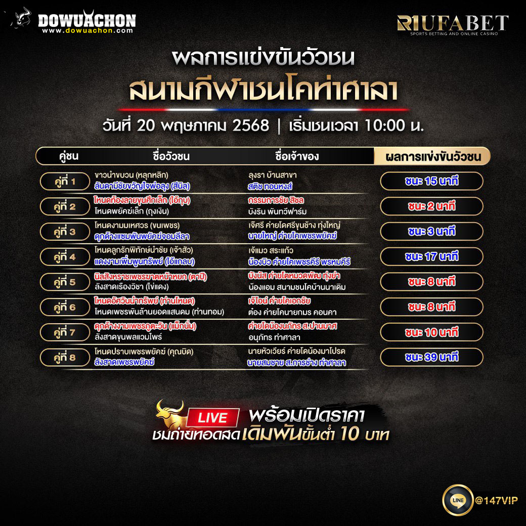 ผลแข่งขันวัวชน20-05-68