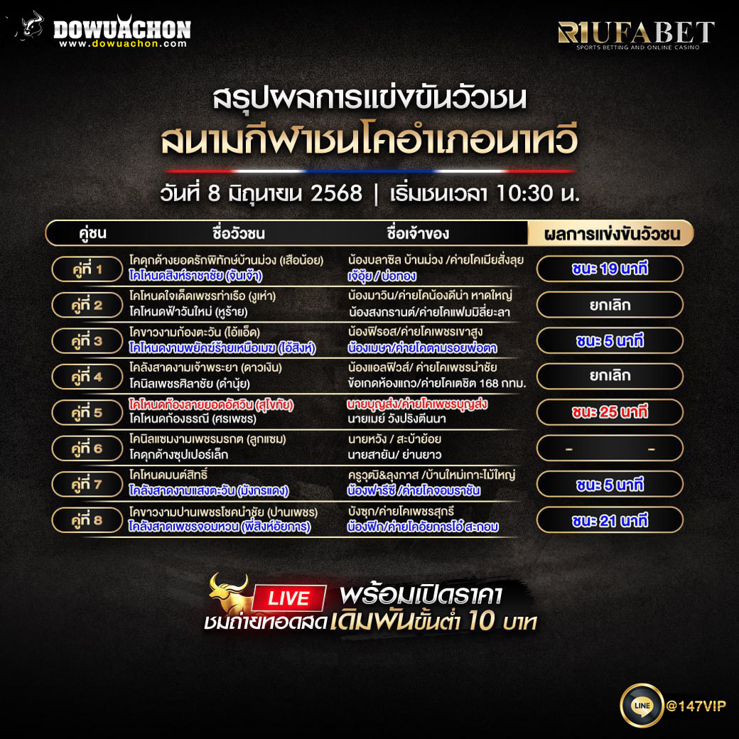 ผลแข่งขันวัวชน 8-6-68