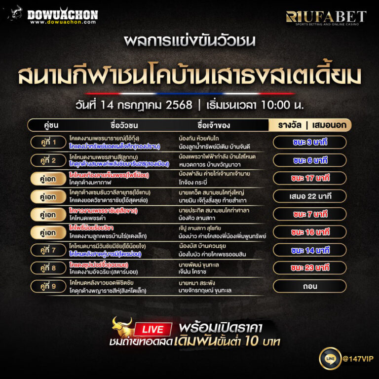 ผลแข่งขันวัวชน 14-7-68