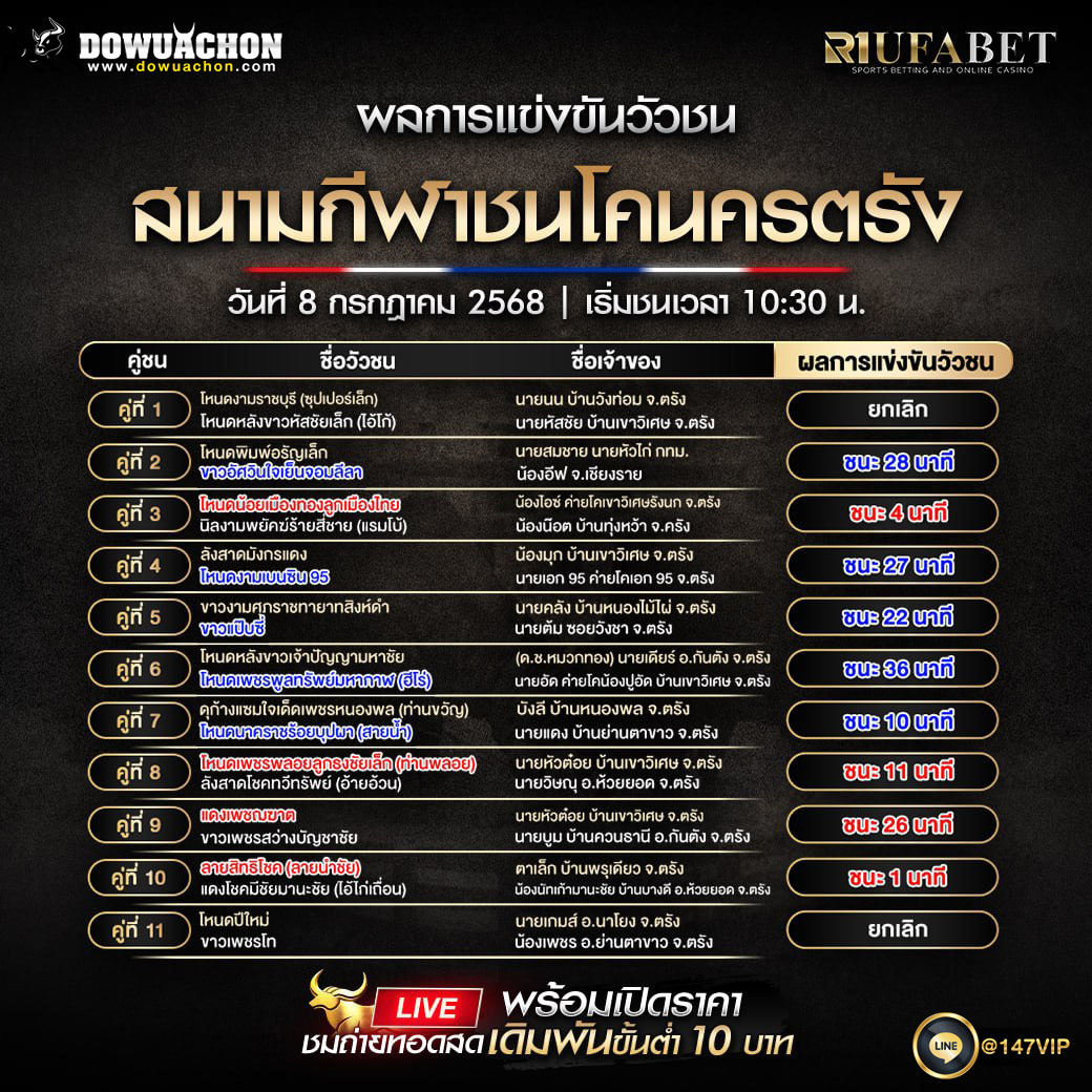 ผลแข่งขันวัวชน 8-7-68