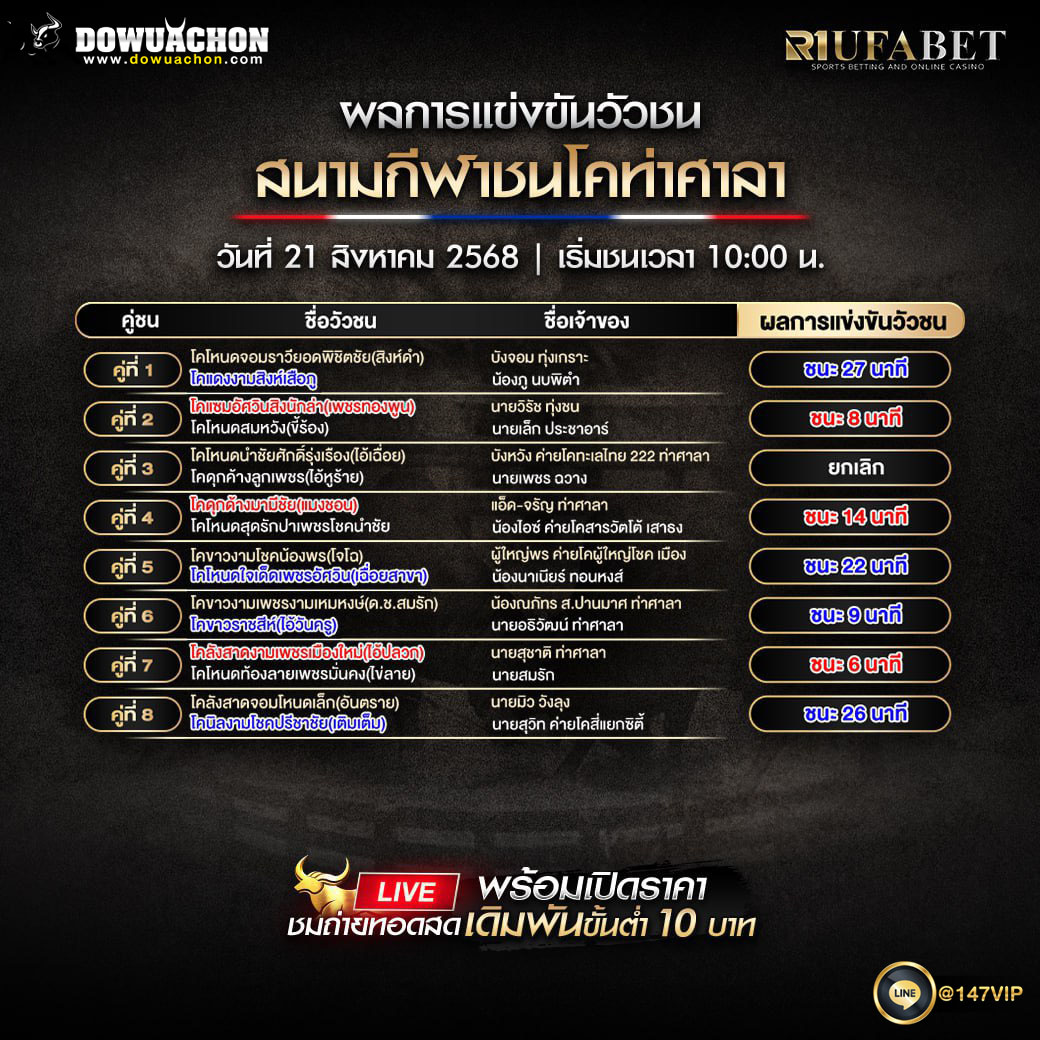 ผลแข่งขันวัวชน21-08-68
