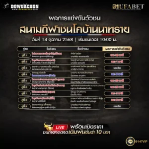 ผลแข่งขันวัวชน 14-10-68