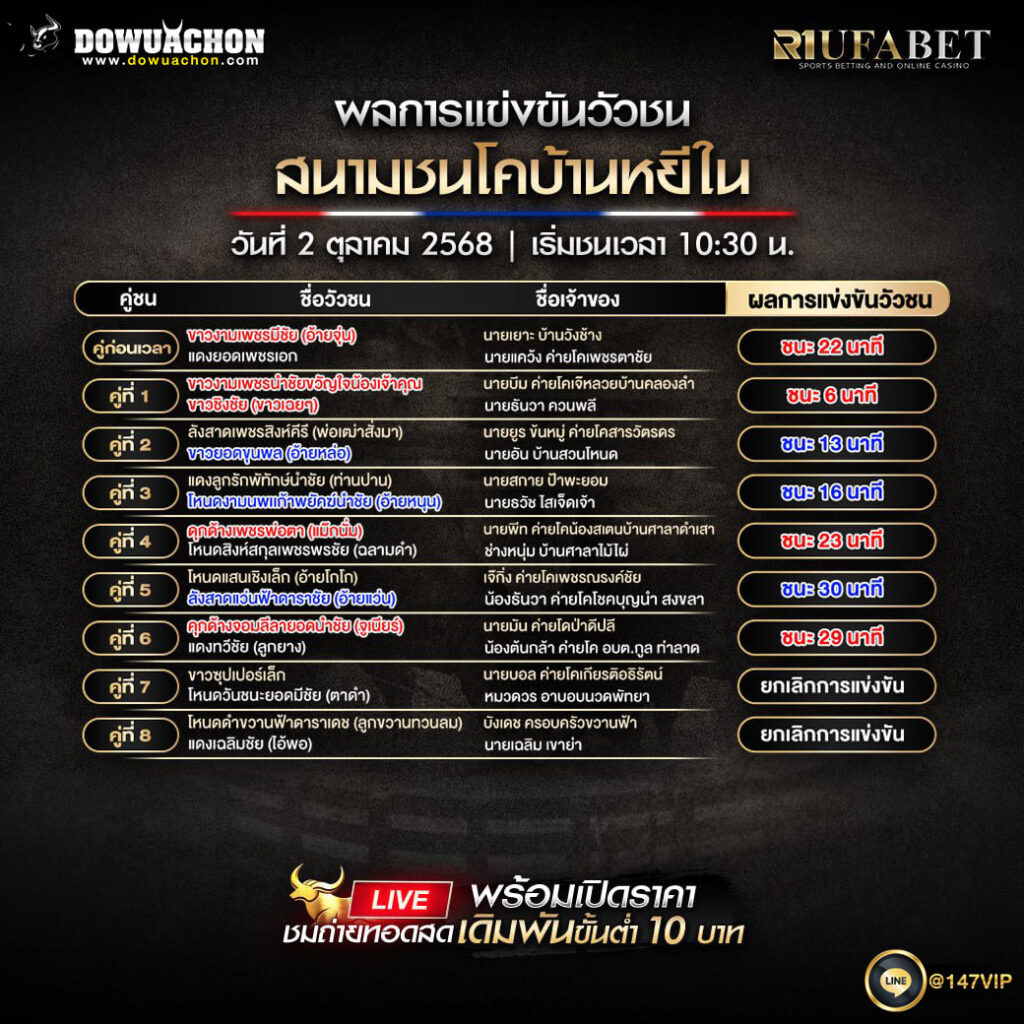 ผลแข่งขันวัวชน 2-10-68
