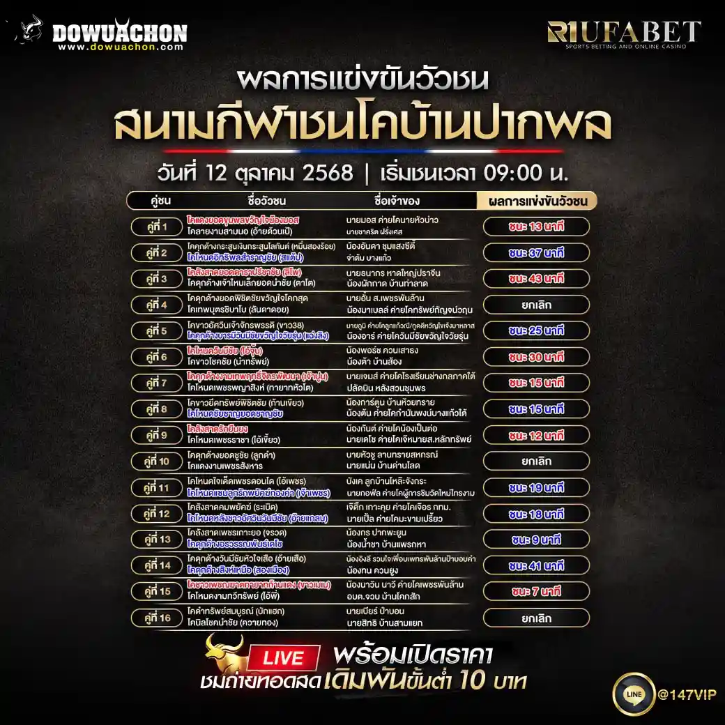 ผลแข่งขันวัวชน12-10-68