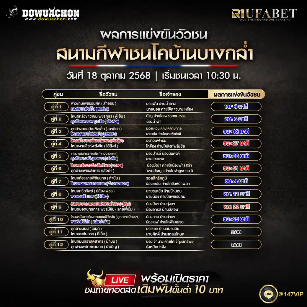 ผลแข่งขันวัวชน18-10-68