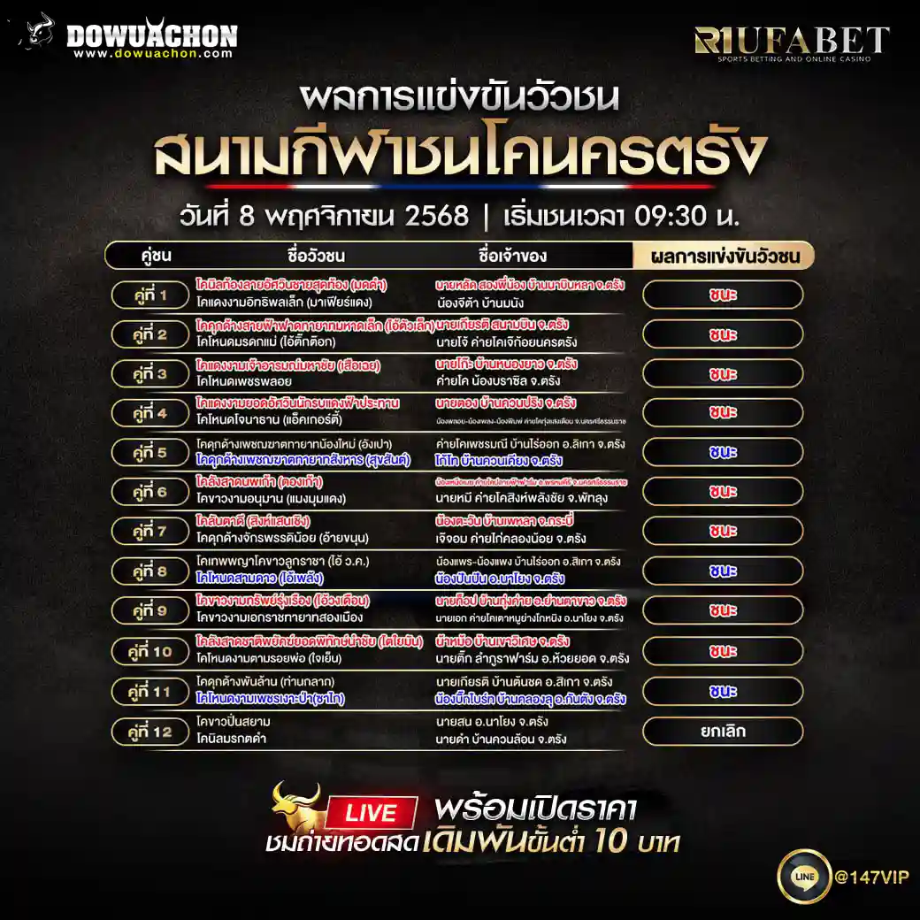 ผลการแข่งขันวัวชน08-11-68