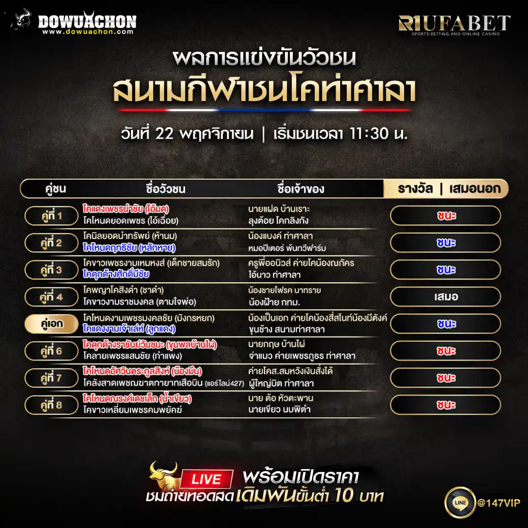 ผลการแข่งขันวัวชน22-11-68