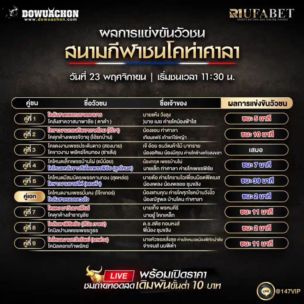 ผลการแข่งขันวัวชน23-11-68