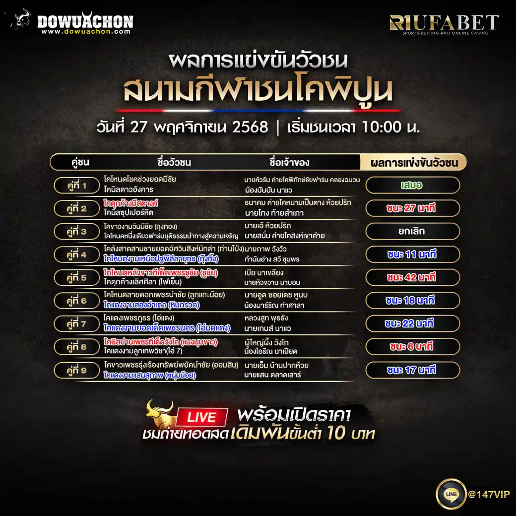 ผลการแข่งขันวัวชน27-11-68