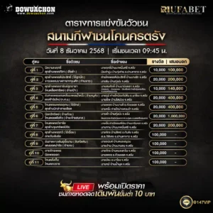 ตารางวัวชน08-12-68