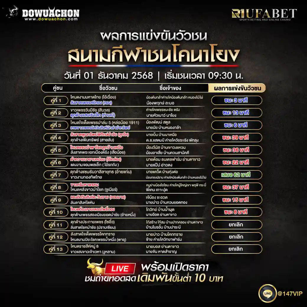 ผลการแข่งขันวัวชน 01-12-68