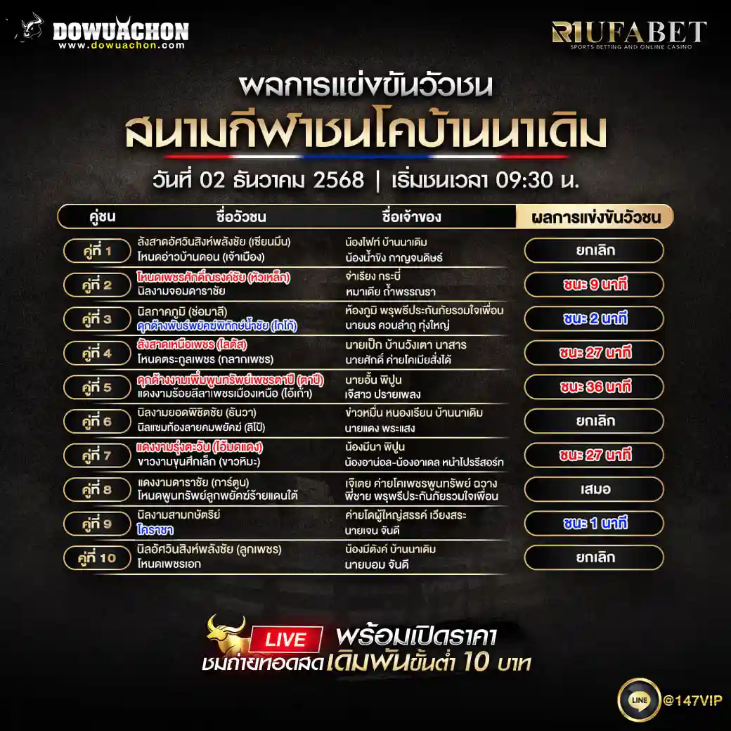 ผลการแข่งขันวัวชน02-12-68