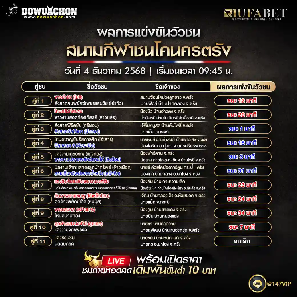 ผลการแข่งขันวัวชน04-12-68