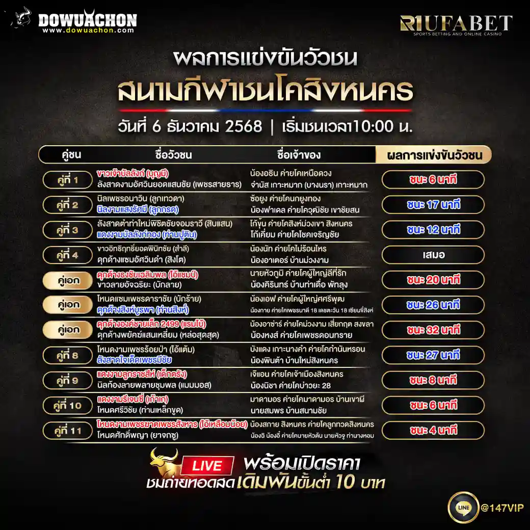 ผลการแข่งขันวัวชน06-12-68