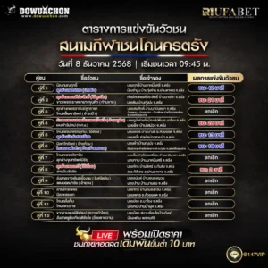 ผลการแข่งขันวัวชน08-12-68