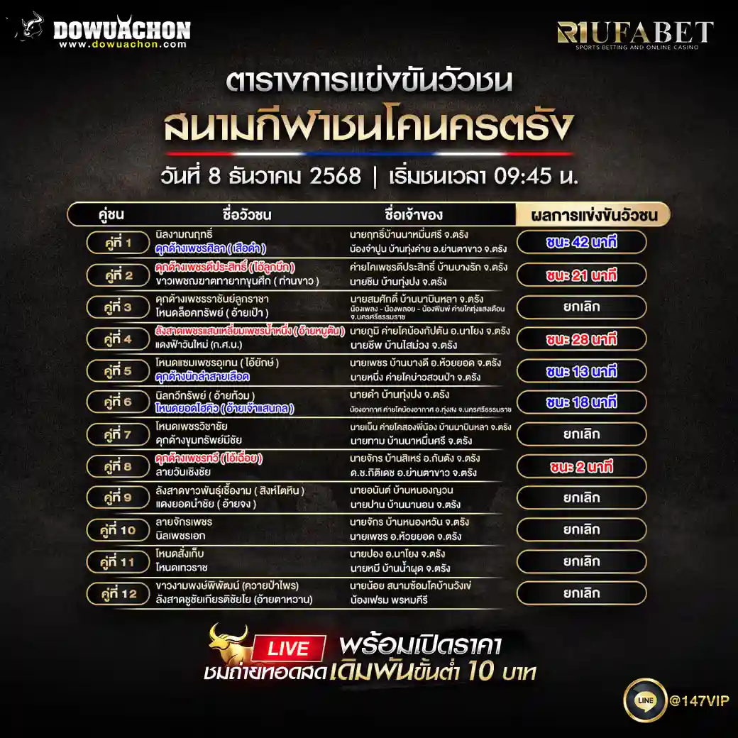 ผลการแข่งขันวัวชน08-12-68