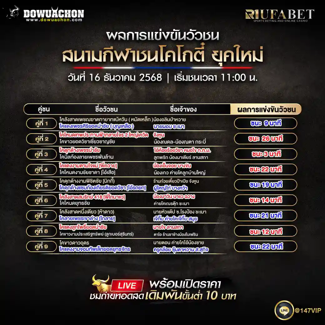 ผลการแข่งขันวัวชน16-12-68