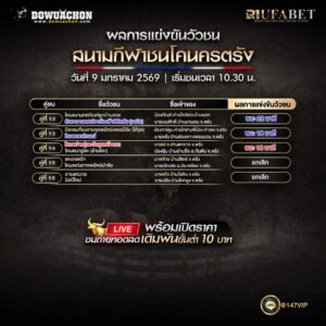 ผลการแข่งขันวัวชน9-01-69 สนามกีฬาชนโคนครตรัง